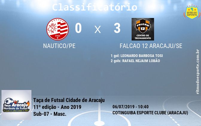 Resultado da partida