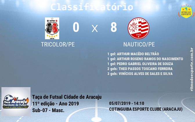 Resultado da partida