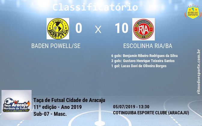 Resultado da partida