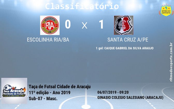 Resultado da partida