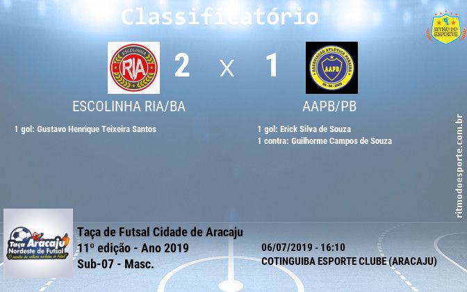 Resultado da partida