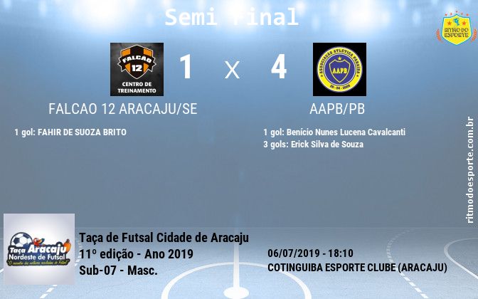 Resultado da partida