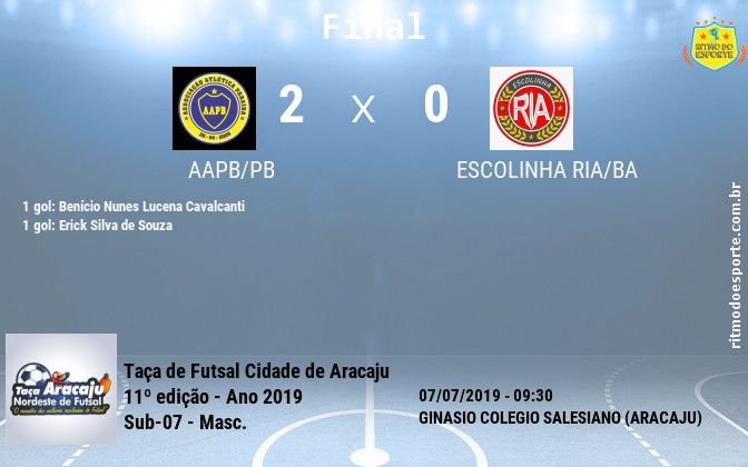 Resultado da partida