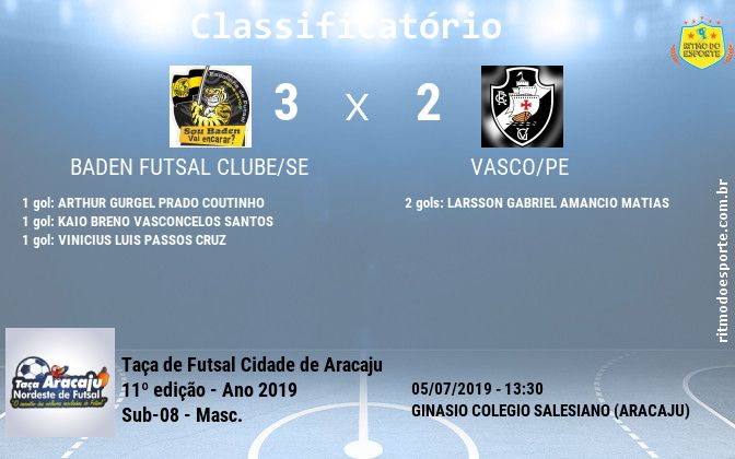 Resultado da partida