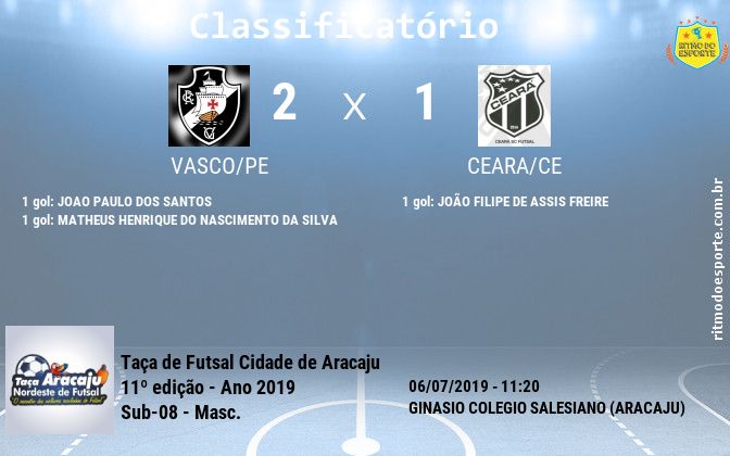 Resultado da partida