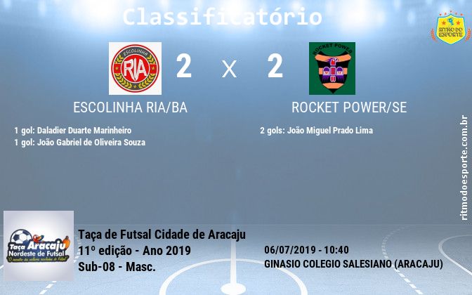 Resultado da partida