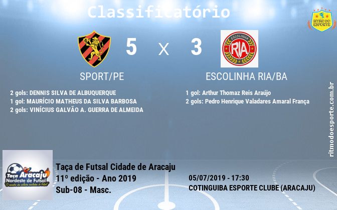 Resultado da partida