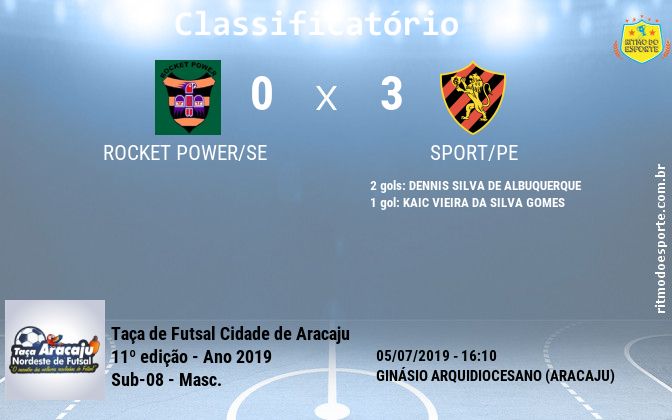 Resultado da partida