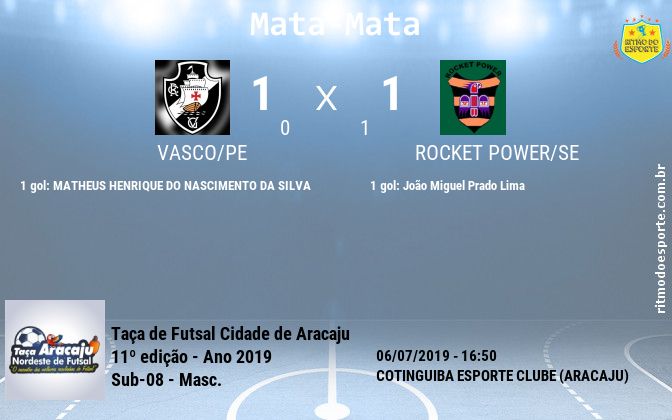 Resultado da partida