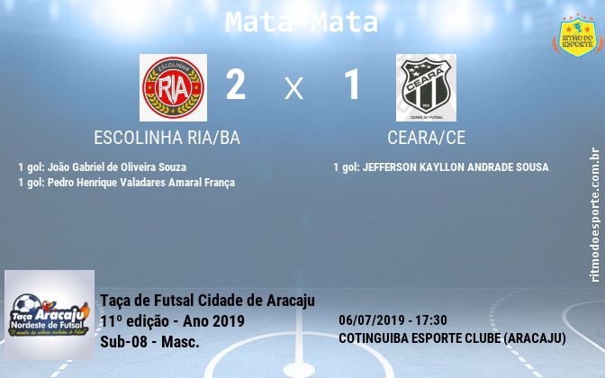 Resultado da partida
