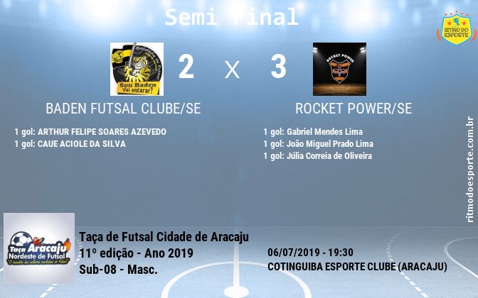 Resultado da partida