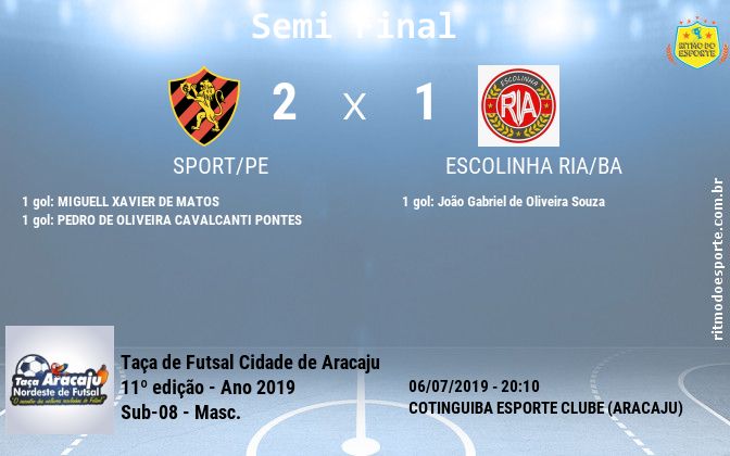 Resultado da partida