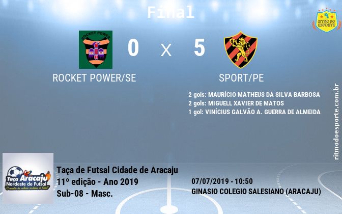 Resultado da partida