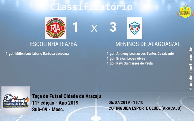 Resultado da partida