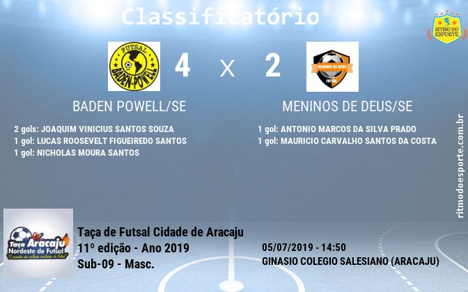 Resultado da partida
