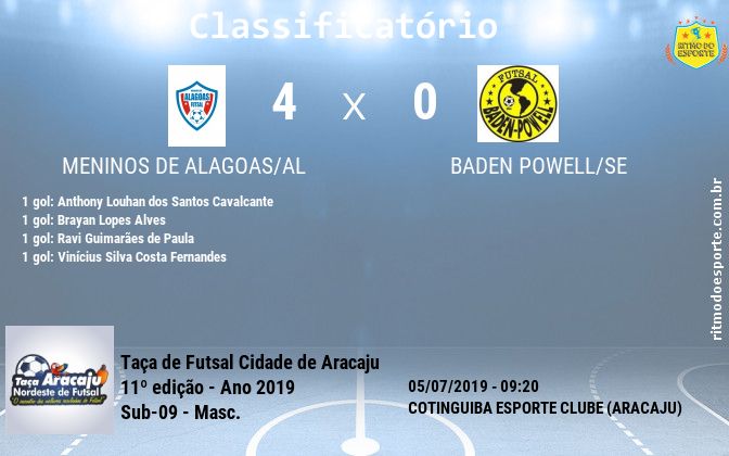 Resultado da partida
