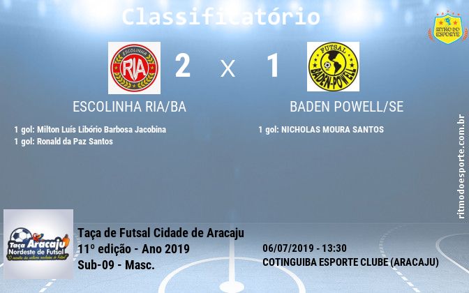 Resultado da partida