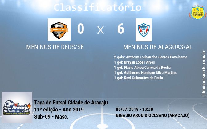Resultado da partida
