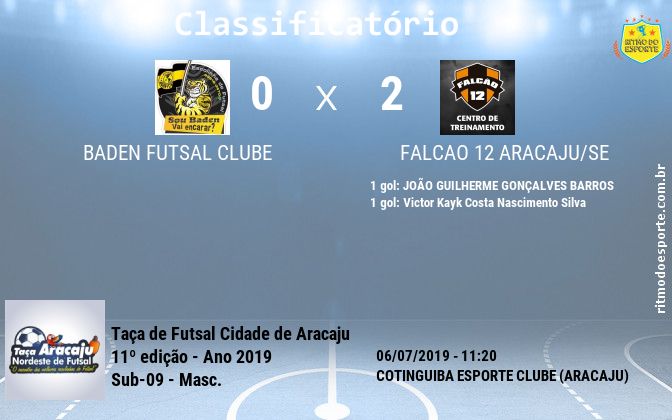 Resultado da partida