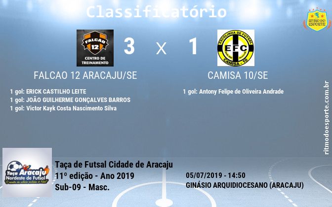 Resultado da partida