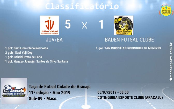 Resultado da partida