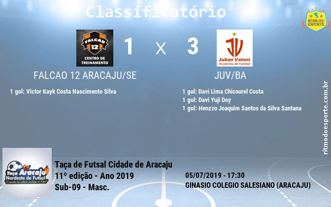 Resultado da partida