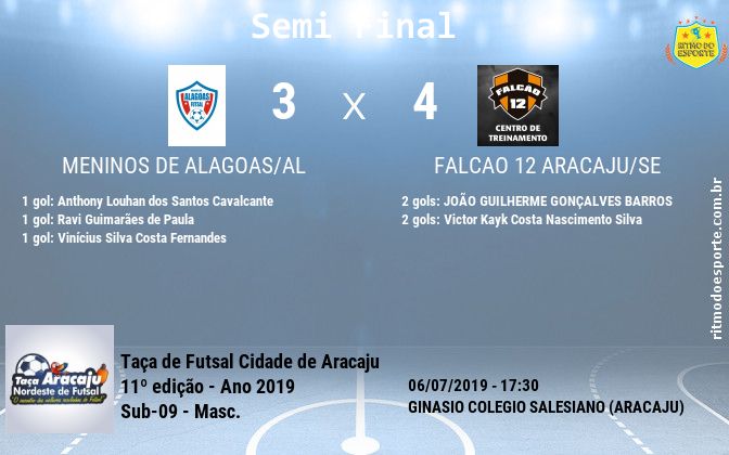 Resultado da partida
