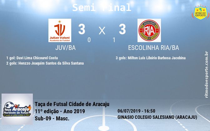 Resultado da partida