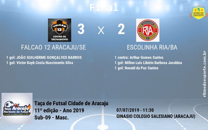 Resultado da partida