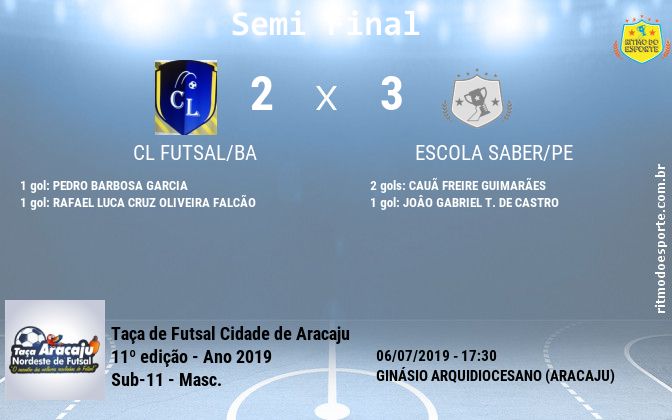 Resultado da partida