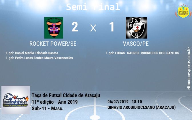 Resultado da partida