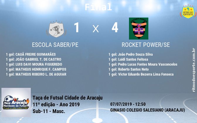 Resultado da partida