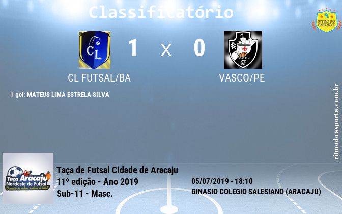 Resultado da partida