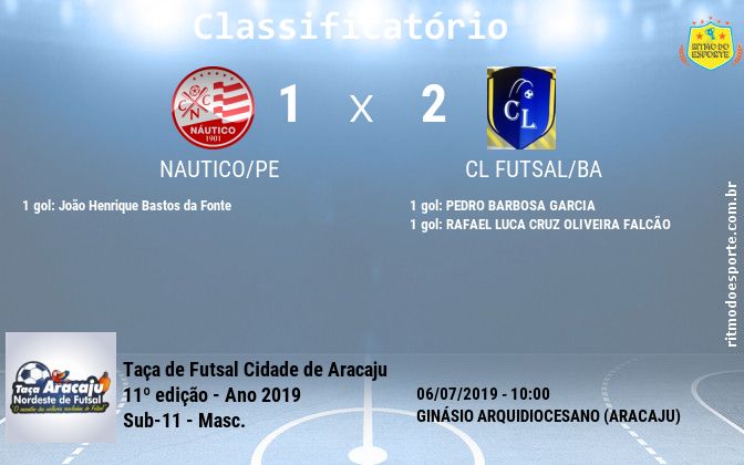Resultado da partida