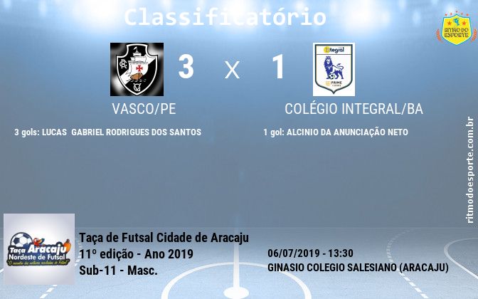 Resultado da partida