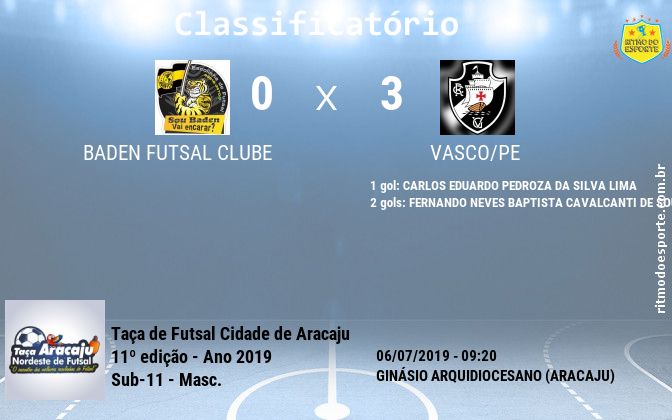 Resultado da partida