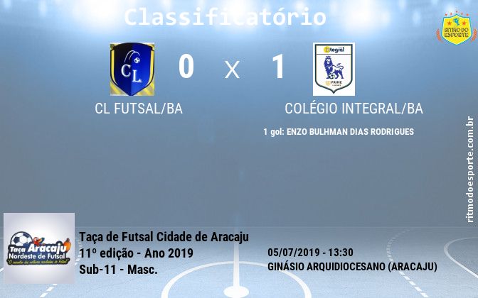 Resultado da partida
