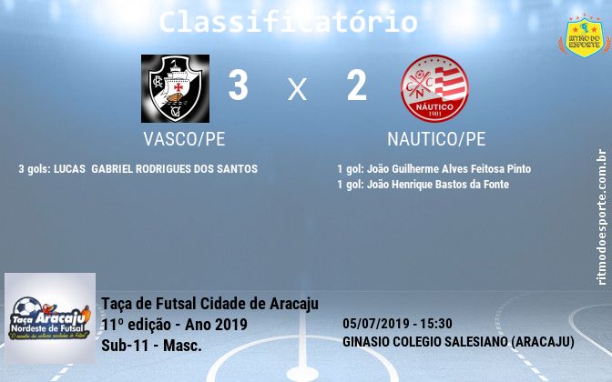 Resultado da partida