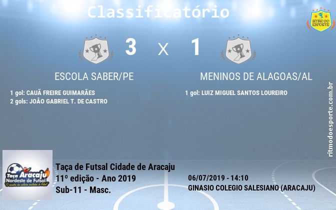 Resultado da partida