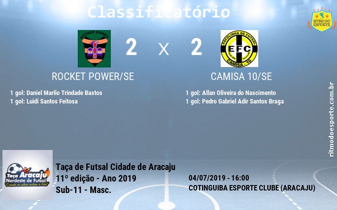Resultado da partida