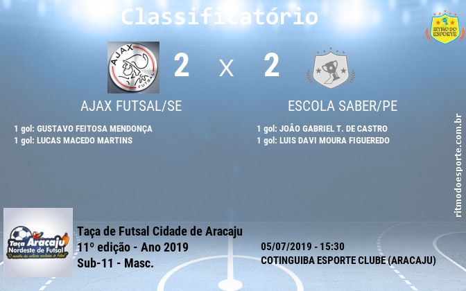Resultado da partida