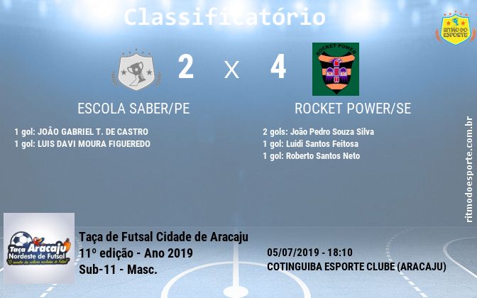 Resultado da partida
