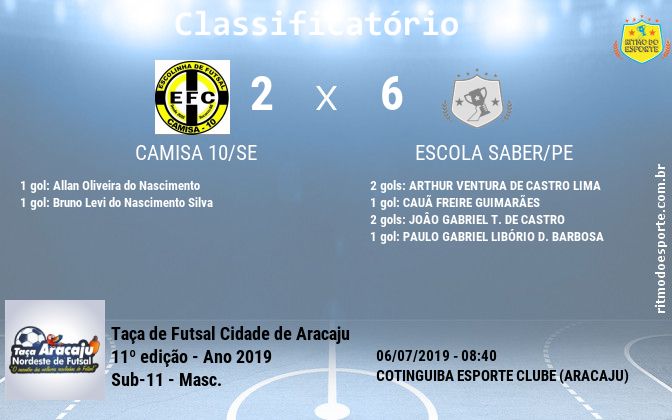 Resultado da partida