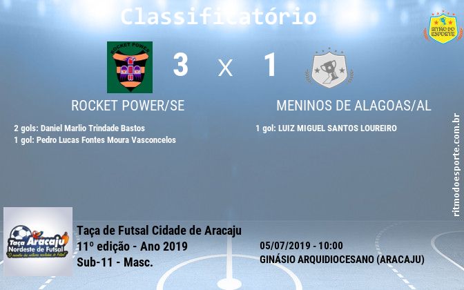 Resultado da partida