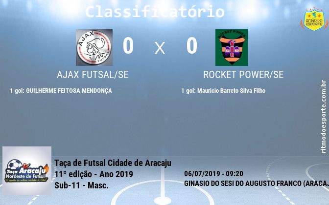 Resultado da partida