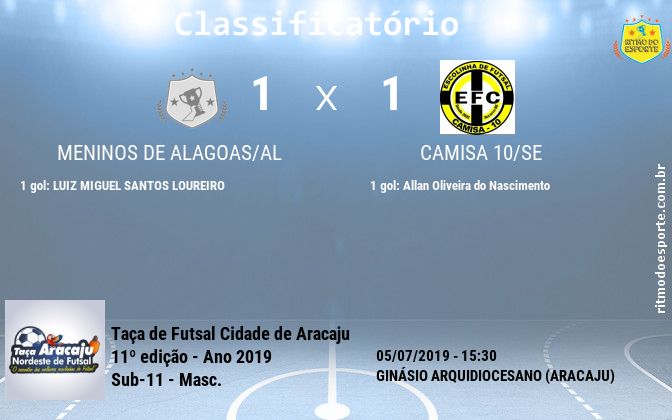 Resultado da partida