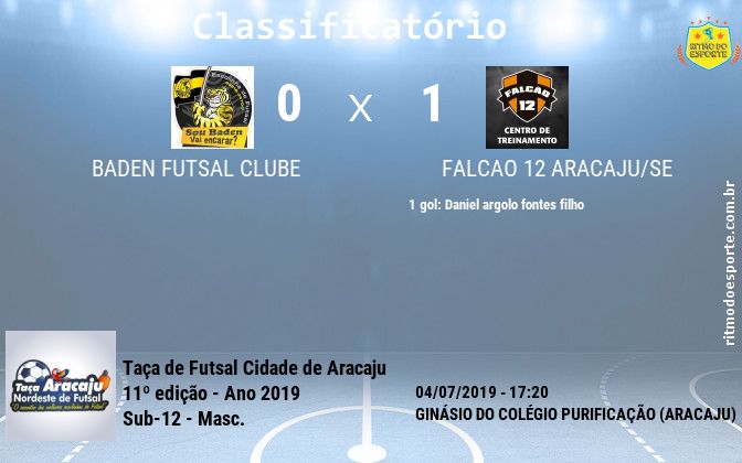 Resultado da partida