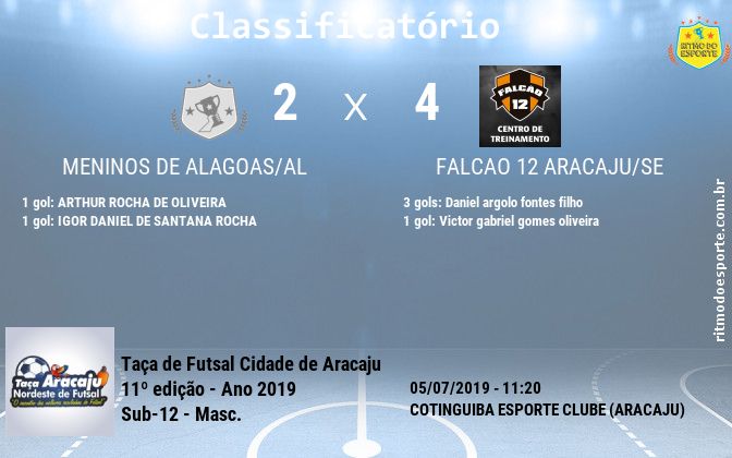 Resultado da partida