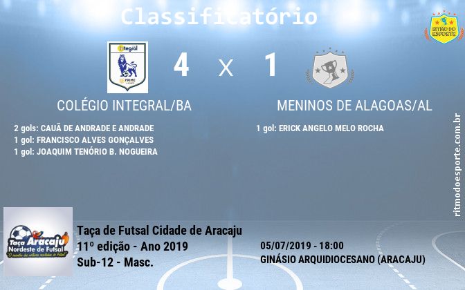 Resultado da partida
