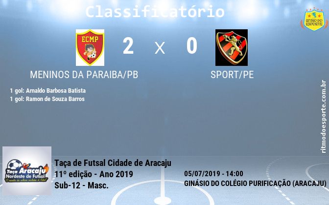 Resultado da partida